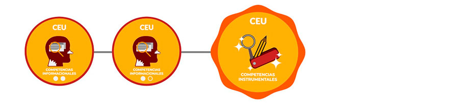 Compétences informationnelles