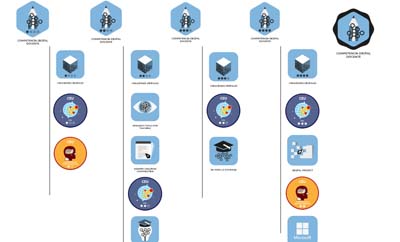 Parcours d'Apprentissage de la Compétence Digital Enseignant du Diplôme en Enseignement Primaire et Éducation de la Petite Enfance CEU UCH