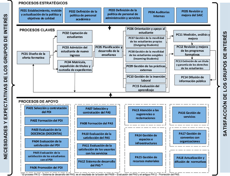 Mapa procesos