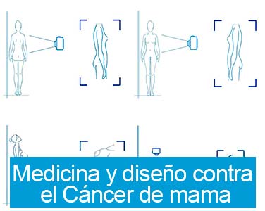 Medicine and Design Against Breast Cancer